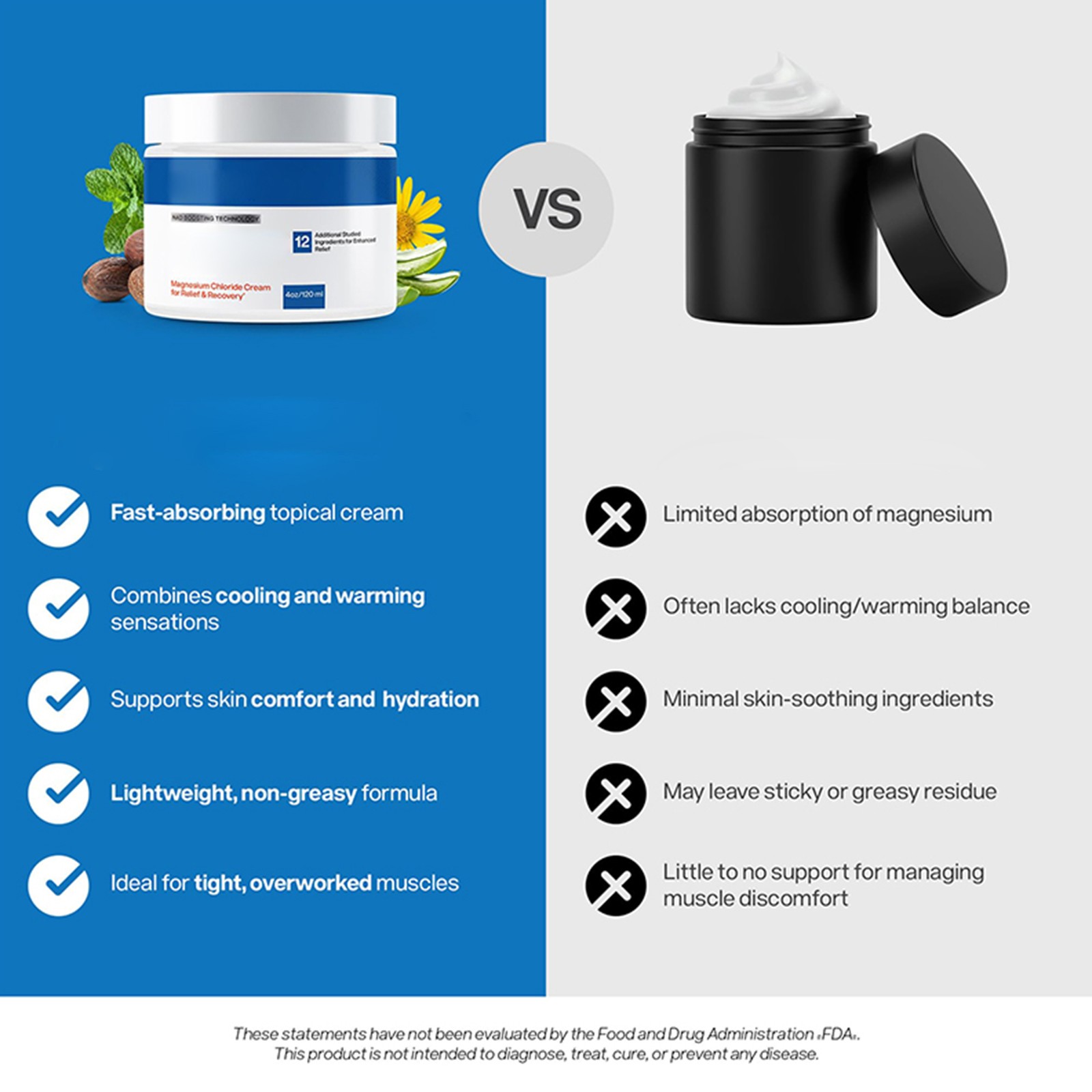 Magnesium Freeze – Topical Magnesium Cream With Niacinamide For Joints, Low Back