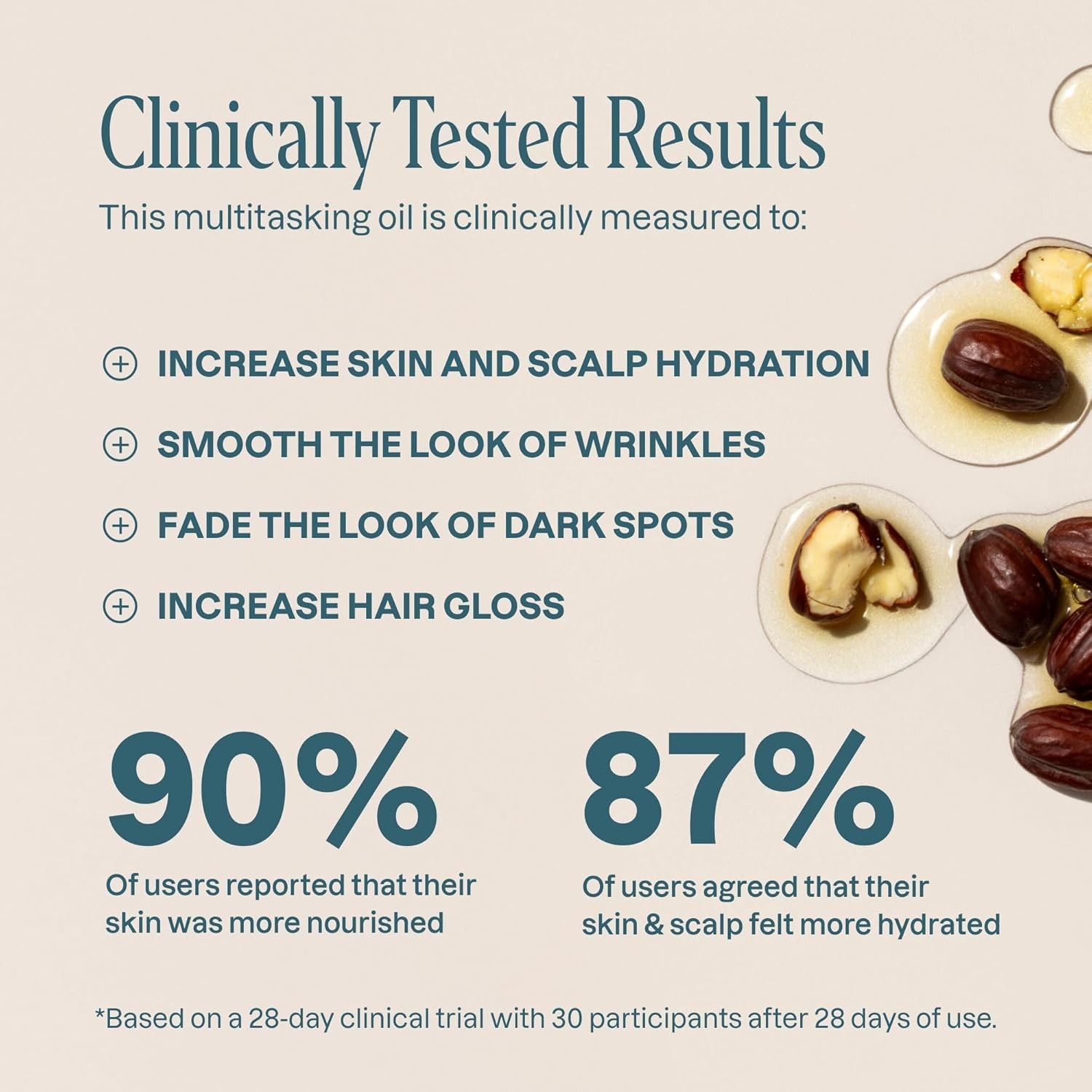 Cliganic USDA Organic Jojoba Oil, 100% Pure 120ml for Skin & Hair Care