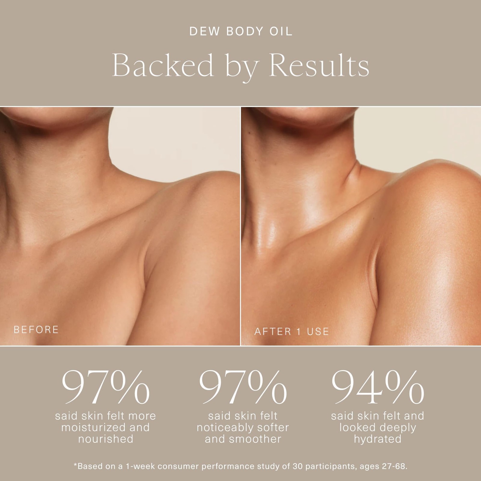 Dew Body Oil, Hydrating Dry Body Oil for , Fast-Absorbing, Non-Greasy Finish,…