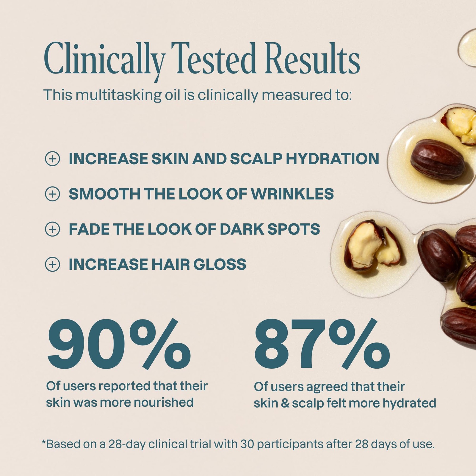 Cliganic Organic Jojoba Oil, 100% Pure (4oz) | 4 Fl Oz (Pack of 1)